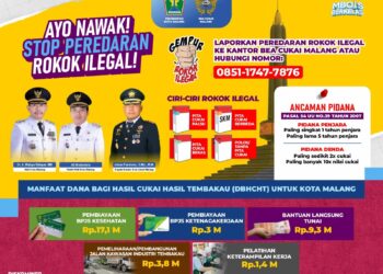 Pemkot Malang Optimalkan DBHCHT Rp34,74 Miliar untuk Kesehatan, BLT, dan Pelatihan Kerja